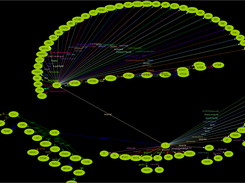 Graph of non-root process relationships