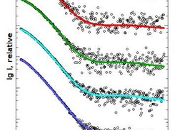 Publication-ready figure exported from saxsview.