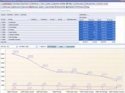 Customer Receivable Report