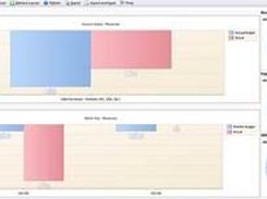 Finance KPI Dashboard