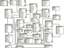Database Table Schema (0.2.2 Pre-Alpha)