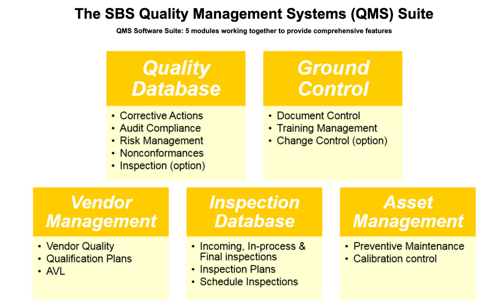 QMS Suite components