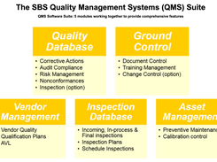 QMS Suite components