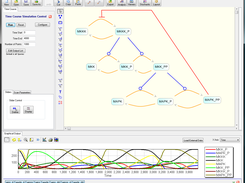 JDesigner, Graphical Model editor