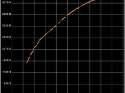 A graph of total Korean players over time (hours)
