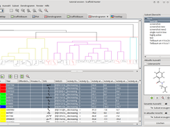 Dendrogram with Linked Table