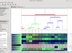 Hierarchical Clustering with Attached Heatmap