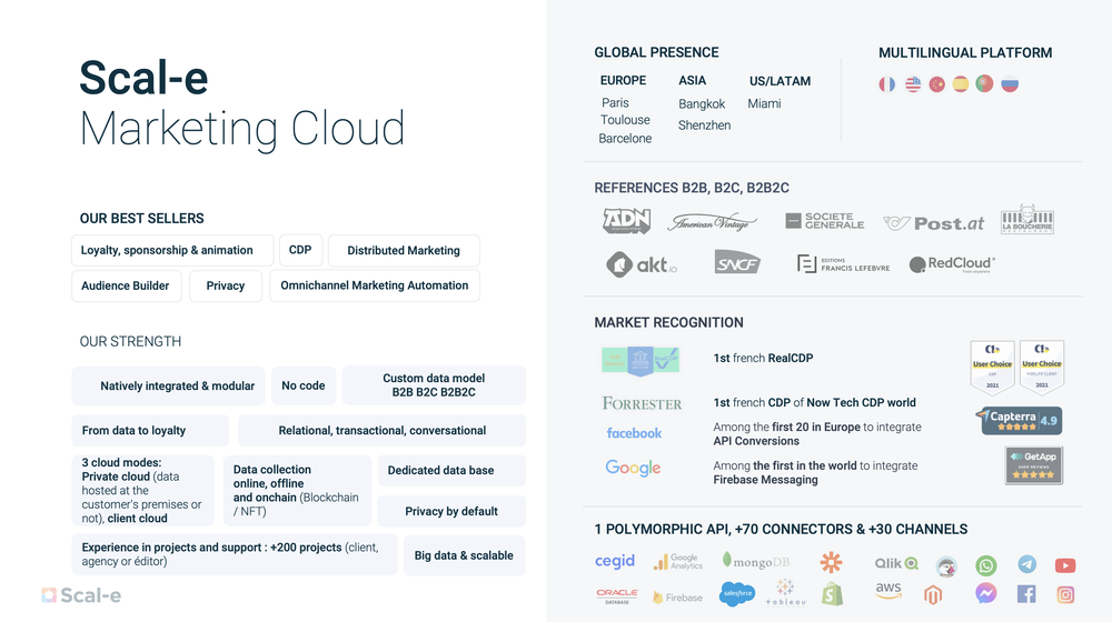 Scal-e Agile marketing cloud platform