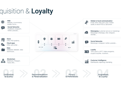 Scal-e for customer acquisition and retention 