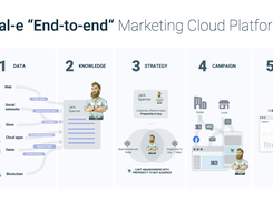 Scal-e Customer experience enhanced