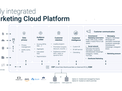 Scal-e End-to-end marketing platform