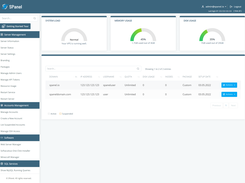 Home screen of the SPanel Admin' Interface