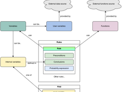 model diagram