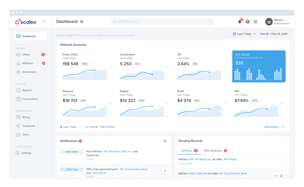 Admin Dashboard