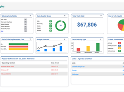 ScalePad Lifecycle Insights Screenshot 1