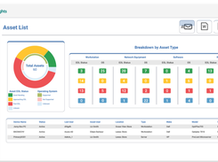 ScalePad Lifecycle Insights Screenshot 1