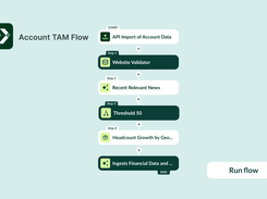 Modular by design and invisible in motion, Scalestack handles everything from 20,000 leads to 1 million accounts—no brittle workflows, no dashboards to babysit, no delays.