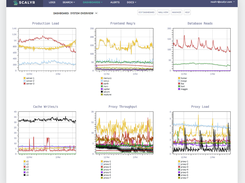 Scalyr-Dashboard