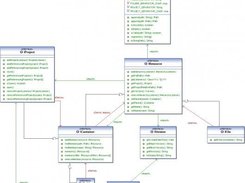 resource interface class diagram