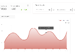 Get detailed analytics on QR Code scanning including date of scan, city, country, GPS location, device, browser, and operating system