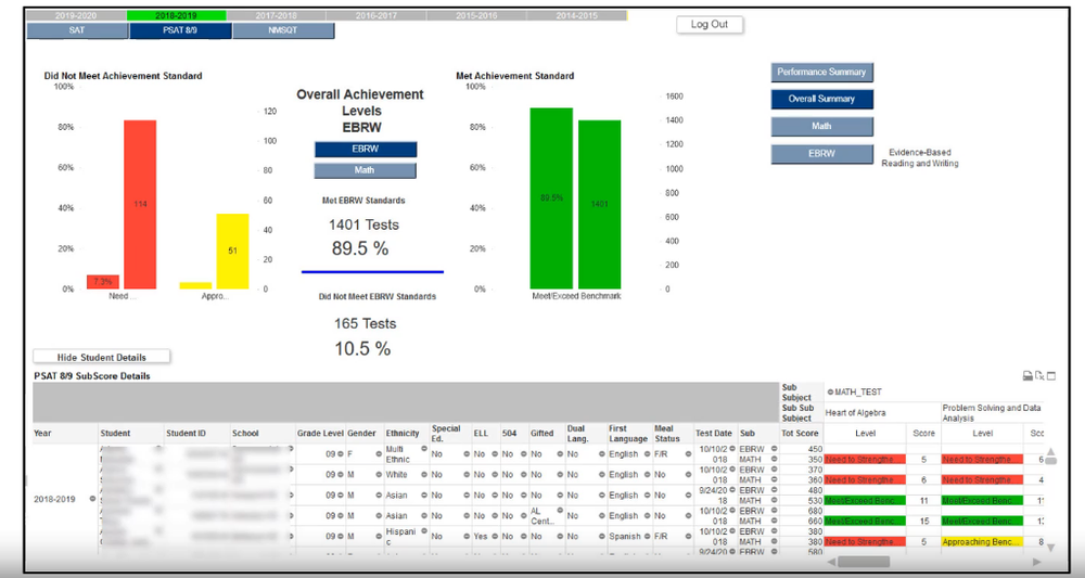 Scantron Analytics Screenshot 1