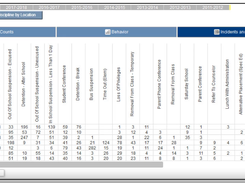 Scantron Analytics Screenshot 1