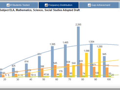 Scantron Analytics Screenshot 1