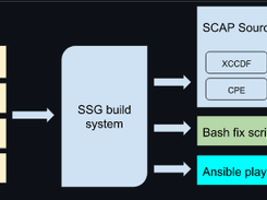 SCAP Security Guide Screenshot 2