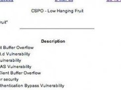 List of "low-hanging fruit"