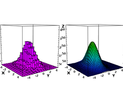 Fitting a histogram in 3D