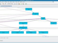 dependent graph for java 1.5 (CST)