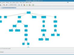 dependent graph for SableCC 3 (AST)