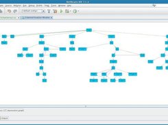 dependent graph for SableCC 3 (CST)