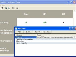 Indicator Table: Main screen and editing indicator list