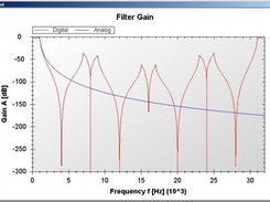 First plot :-)