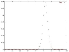 Resulting End Date Probabilities