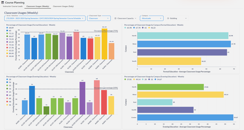 Automated course planning