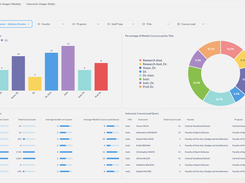 Executive dashboards