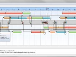 Generated schedule