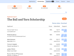 Categorize, rank and review applicants