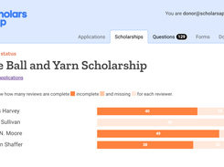 See the progress of reviewers