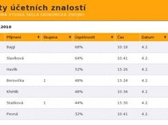 Results table