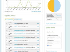 This is an example of an organizer dashboard - you can see mini reports, how many volunteers are working towards a goal, and which volunteers most recently logged hours. You can also log hours for others on the right! 