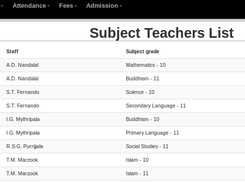 History of Subject Teachers Across Years