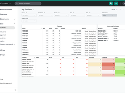 SchoolStatus dashboard showing overview of students from administrator dashboard