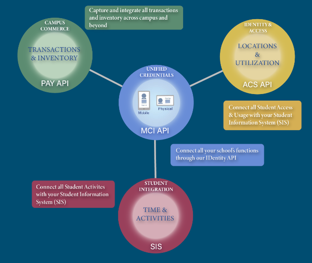 SchoolVision Screenshot 1