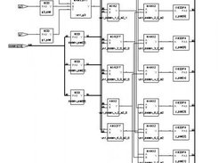 synthesized 74138' HDL generated by Scicos HDL by Synplify