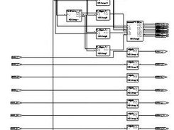 Peripheral circuit of single chip synthesize  by Synplify