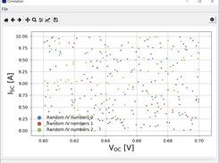 IV data plot