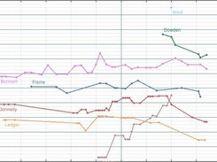 Ratings Graph with multiple players